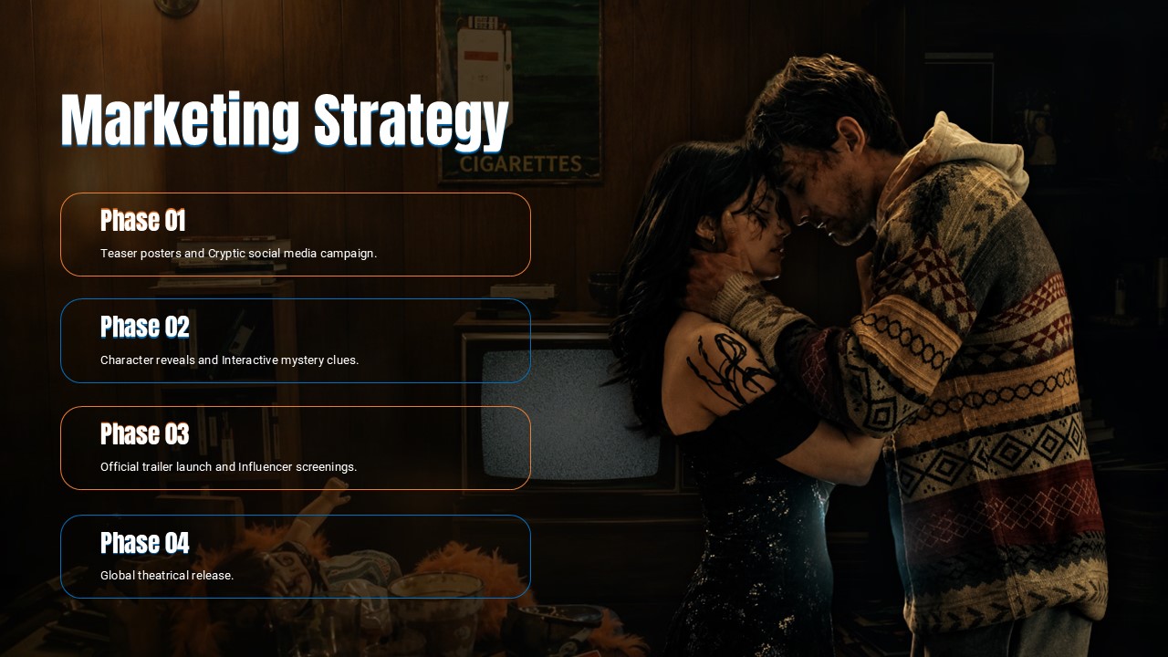 Obsession Movie Template - Four-phase promotional timeline from teaser campaign to theatrical release