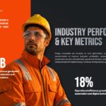 Oil and Gas Industry Template - Performance metrics slide with $7.2B revenue and 18% efficiency statistics