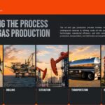 Oil and Gas Industry Template - Production process slide showing five stages from exploration to refining