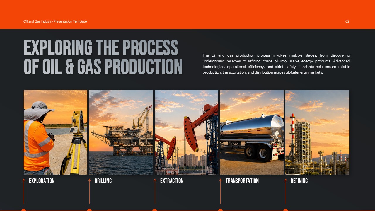 Oil and Gas Industry Template - Production process slide showing five stages from exploration to refining