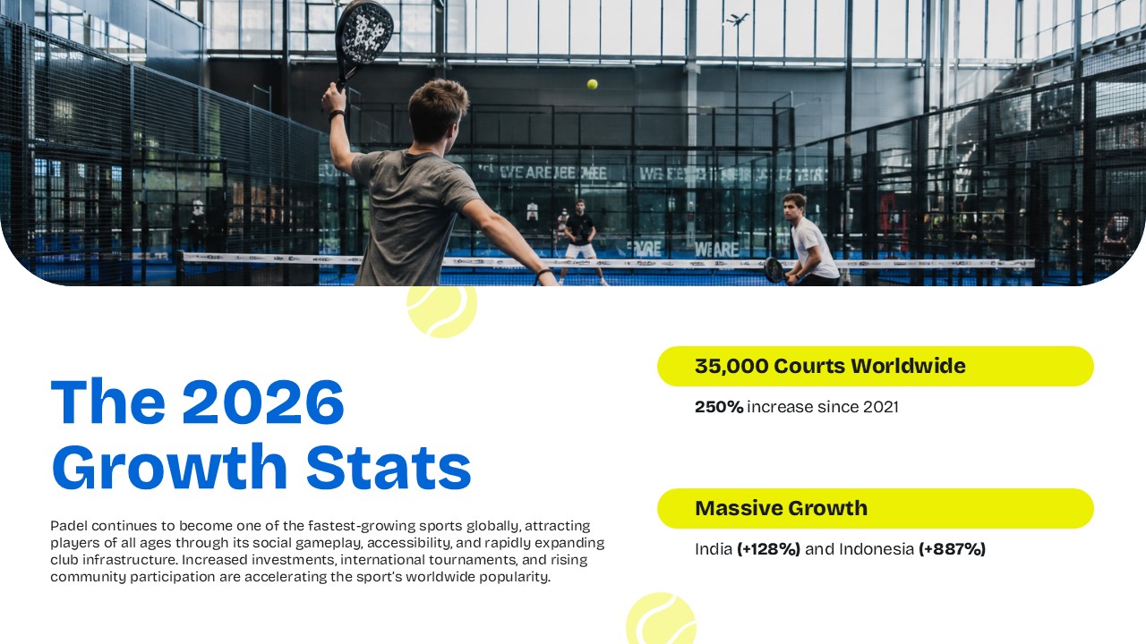 Padel Sport Template - Statistics slide showcasing impressive 2026 growth data and global expansion numbers