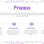 Paper Notes Theme Process Slide - purple heading with four-step numbered horizontal flow on notebook paper background