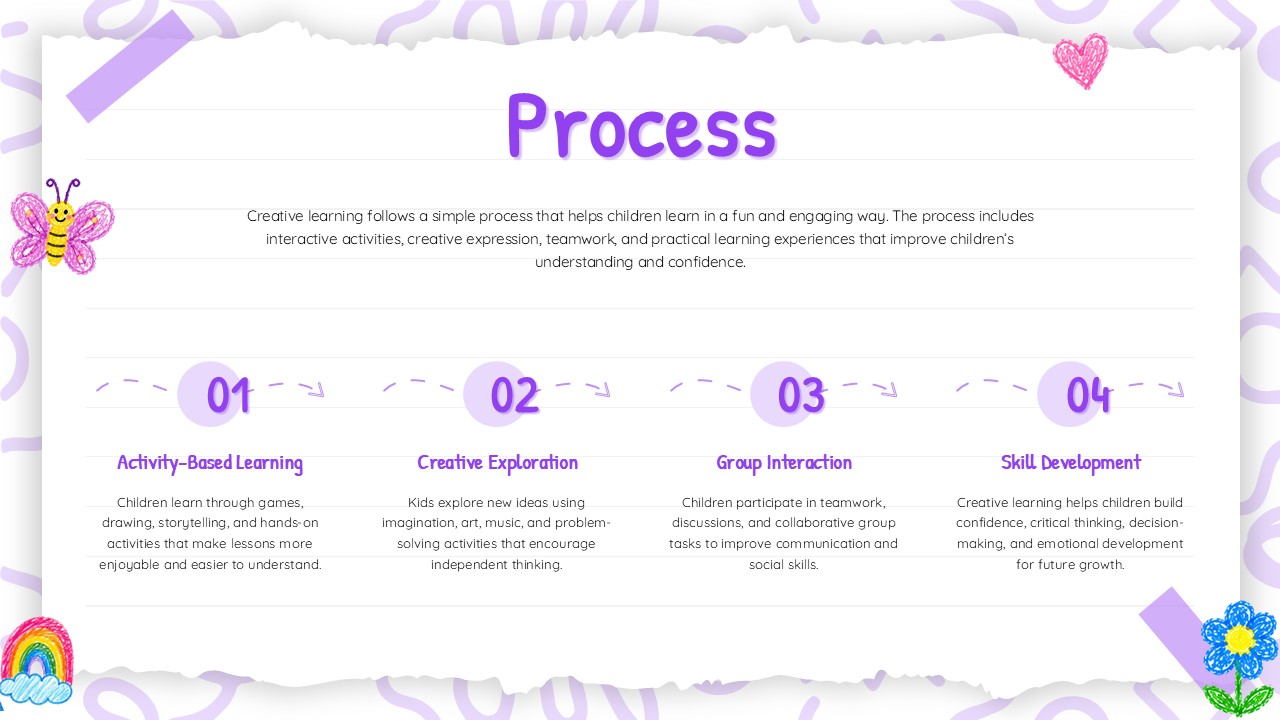 Paper Notes Theme Process Slide - purple heading with four-step numbered horizontal flow on notebook paper background