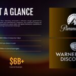 Paramount Warner Bros Strategic Rationale Template - three-panel slide with 3D handshake figurines and merger bullets
