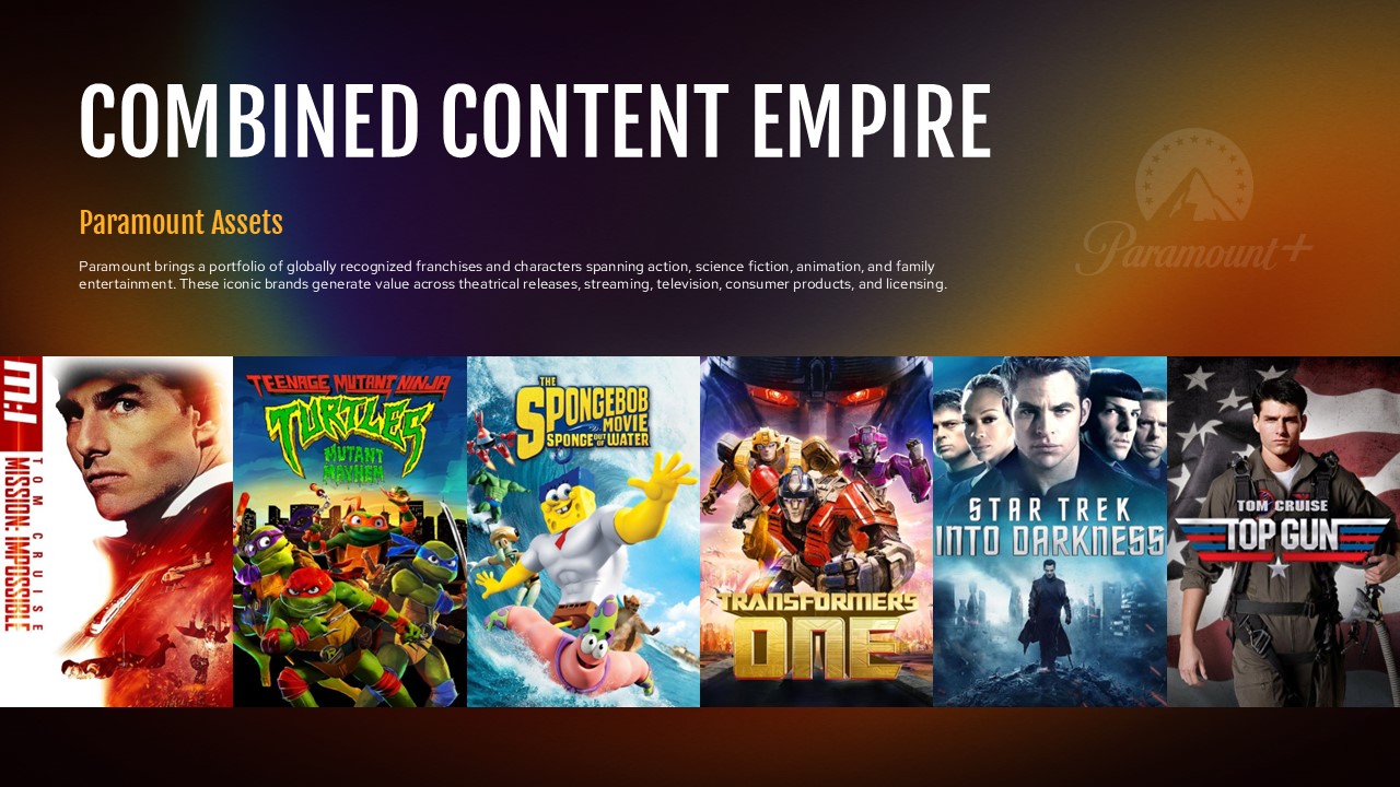 Warner Bros Discovery Content Assets Template - dark slide with six WBD franchise posters in a filmstrip layout