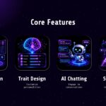 Polybuzz Core Features Template - Four illustrated feature cards showcase AI Creation, Trait Design, AI Chatting, and Story Mode