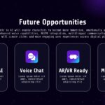 Polybuzz Future Opportunities Template - Four roadmap cards highlight Emotion AI, Voice Chat, AR/VR, and Multilingual capabilities