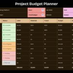 Project Budget Planner Google Slides Template - Dark theme version with financial data table and project overview