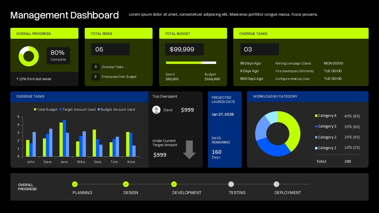 Project Management Dashboard Template - dark theme version with progress indicators and data visualizations