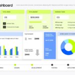 Project Management Dashboard Template - bright green and blue layout with KPI cards, charts and timeline