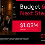 Project Update Template - Thank you slide to close your presentation professionally