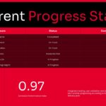 Project Update Template - Accomplishments and risks slide to balance wins with risk updates