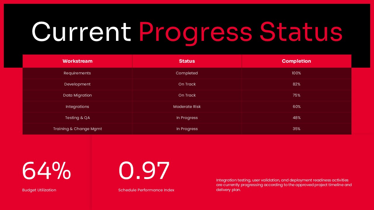 Project Update Template - Accomplishments and risks slide to balance wins with risk updates