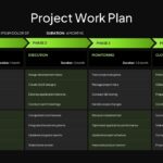 Project Work Plan dark theme template displaying four project phases with detailed actions and outcomes structure