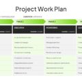 Project Work Plan template with four phases showing actions and outcomes for organized project management presentation