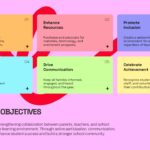 Parent Teacher Conference Template - PTA goals and objectives slide with 6 colorful objective cards