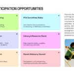 Parent Teacher Conference Template - Parent participation opportunities slide with volunteer options