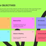 Parent Teacher Conference Template - Student activities and clubs slide with 6 program categories