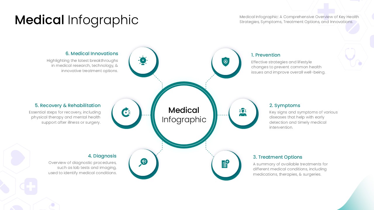 Medical Infographic PowerPoint Template - light background circular layout with 6 healthcare sections and teal icons