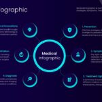 Medical Infographic Template - dark navy circular hub layout with 6 connected sections covering healthcare topics