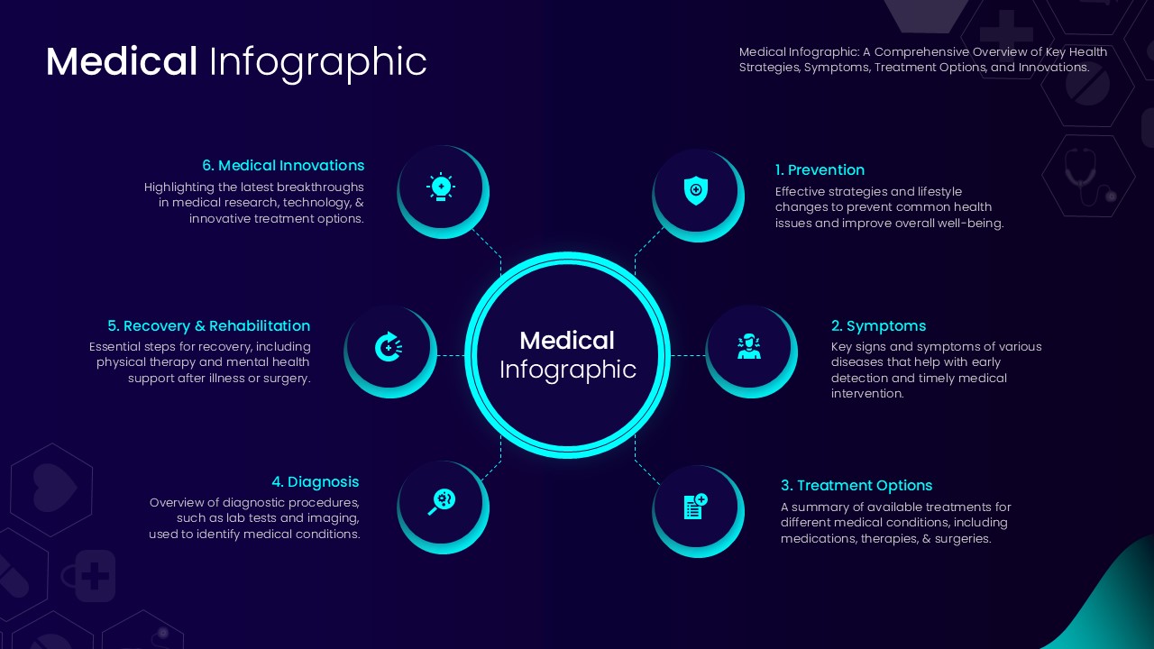 Medical Infographic Template - dark navy circular hub layout with 6 connected sections covering healthcare topics
