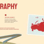 Russia Geography Template - split layout with illustrated stamp map, two text columns, and bridge illustration