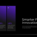 Samsung Case Study Template - Data visualization slide to present survey results and performance metrics with charts