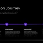 Samsung Case Study Template - Timeline slide to show Samsung's innovation progression and strategic development phases