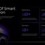 Samsung Case Study Template - Key metrics slide to display company performance statistics and global reach data