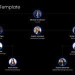 Organizational Chart Google Slides Template - Dark theme hierarchy layout with employee photos and reporting structure