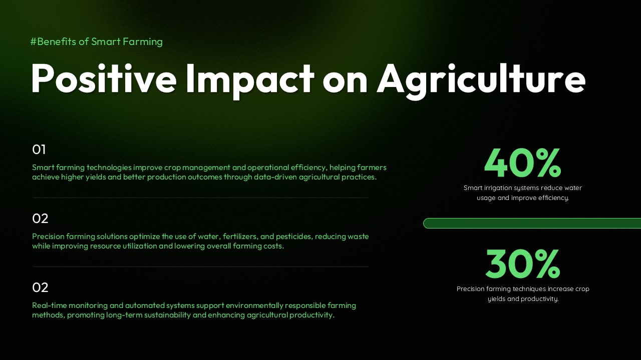 Smart Farming Template - Benefits slide showing efficiency improvements and crop yield statistics