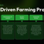 Smart Farming Template - Process flow slide explaining data-driven farming workflow and automation