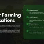 Smart Farming Template - Applications slide highlighting crop monitoring and irrigation solutions
