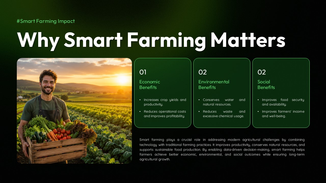 Smart Farming Template - Impact slide explaining economic, environmental, and social benefits