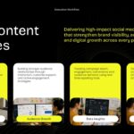 Social Media Plan Template - Four-step campaign workflow slide covering research, production, publishing, and analytics