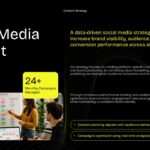 Social Media Plan Template - Core content services slide with four cards covering design, growth, data insights, and ad campaigns