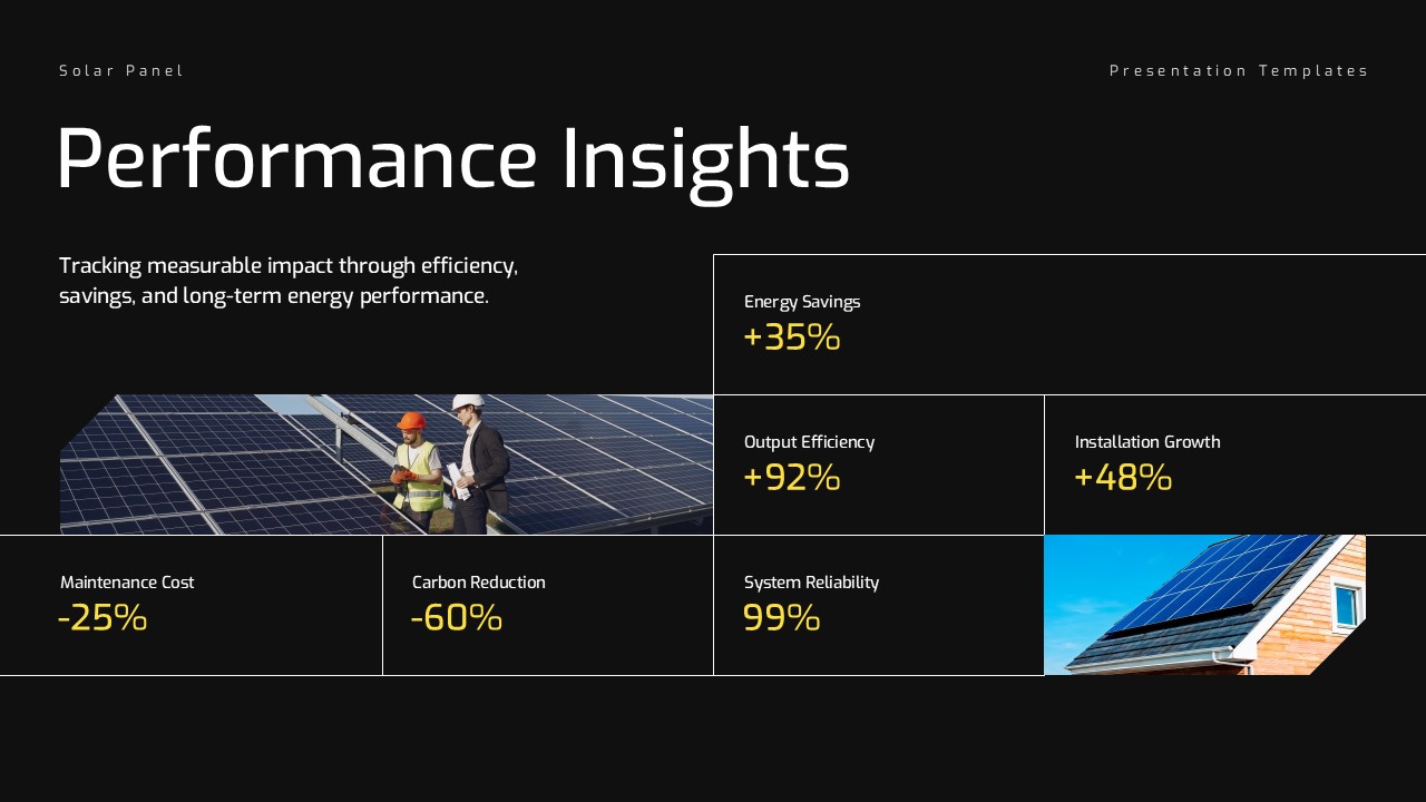 Solar Panel Performance Insights Template - Dark dashboard grid displaying six yellow-accented KPI metrics