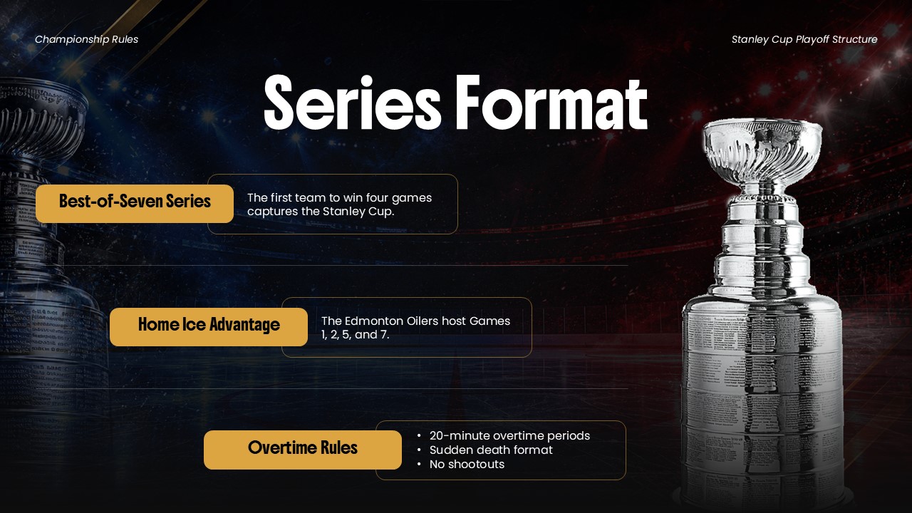 Stanley Cup Finals Format - Three gold-highlighted sections explaining best-of-seven rules with trophy imagery