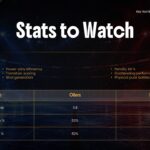 Stanley Cup Finals Statistics - Split team metrics and comparison table highlighting key performance indicators