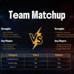 Stanley Cup Finals Comparison - Lightning bolt VS graphic splitting team strengths and statistical matchup data