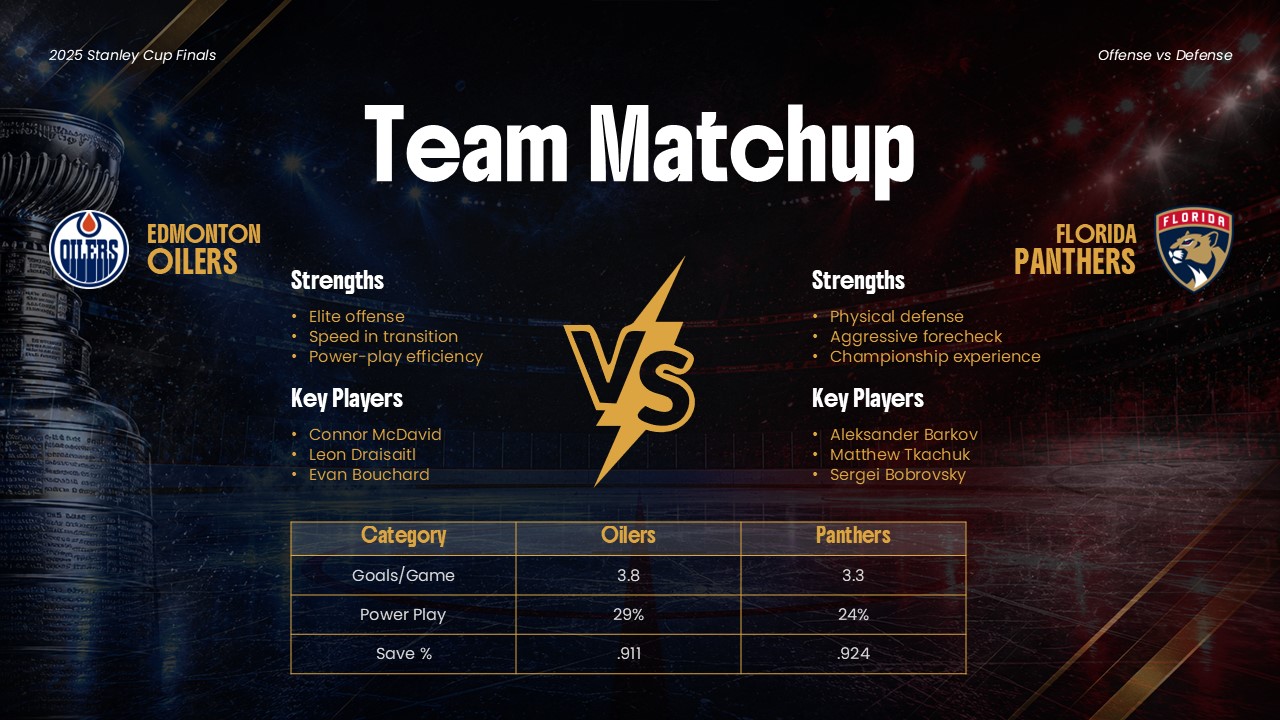 Stanley Cup Finals Comparison - Lightning bolt VS graphic splitting team strengths and statistical matchup data