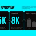 Travel Tourism Template - Statistics slide to present traveler counts, global reach, and monthly booking trends