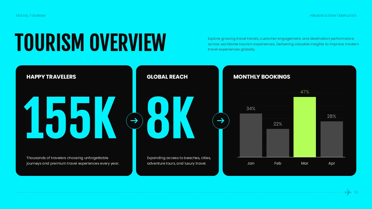 Travel Tourism Template - Statistics slide to present traveler counts, global reach, and monthly booking trends