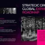 VR Pitch Deck - Growth & Expansion Roadmap Slide