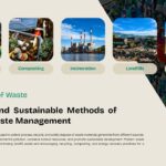 Waste Management Template - Methods slide to showcase recycling, composting, and waste-to-energy approaches