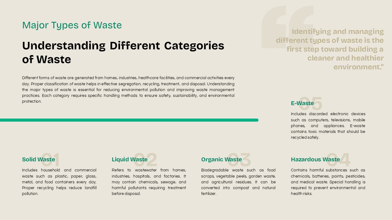 Waste Management Template - Types slide to classify solid, liquid, organic, hazardous, and e-waste