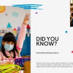 Back to School Facts - educational statistics and learning insights