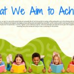 Welcome to Our Class - goals slide with large blue handwritten heading, body paragraph, and children reading on green wave