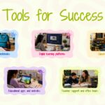 Welcome to Our Class - learning resources slide with five pastel photo cards in an asymmetric grid layout