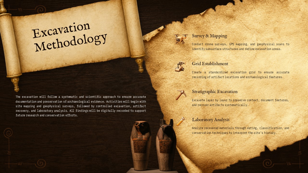 Archaeological Excavation Project Proposal - methodology slide to explain your four-step excavation approach